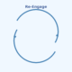 Reviving Dormant Leads: Leveraging Re-Engagement, Nurturing, and Unlead AI for Incremental Revenue.