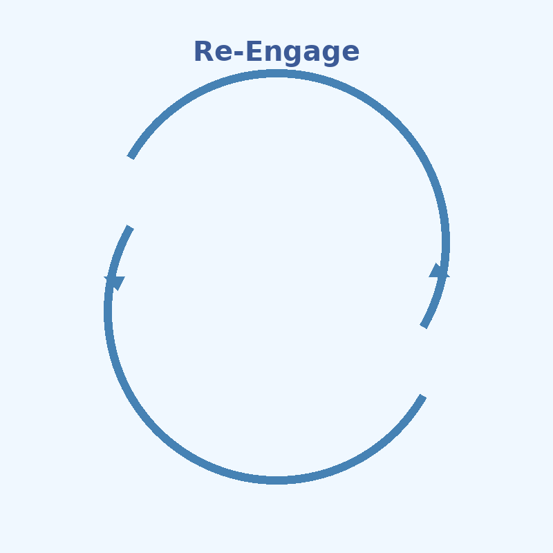 Reviving Dormant Leads: Leveraging Re-Engagement, Nurturing, and Unlead AI for Incremental Revenue.